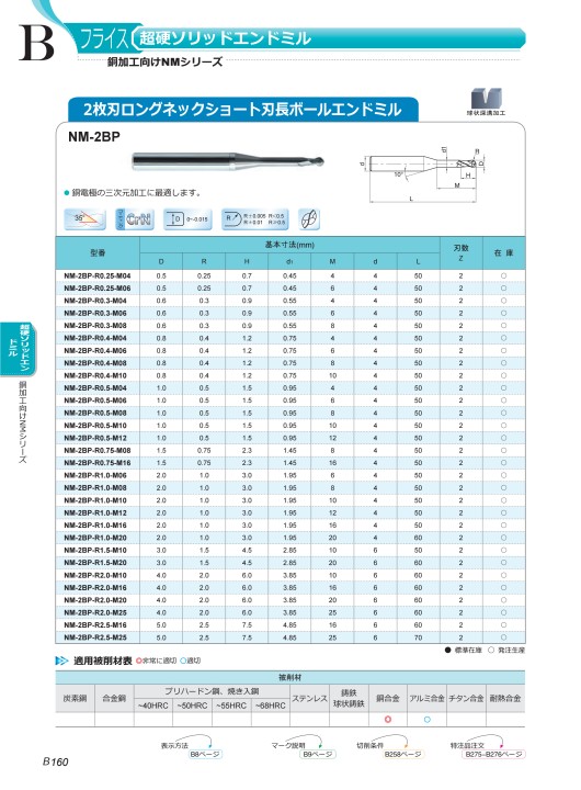 株洲工具 総合カタログ