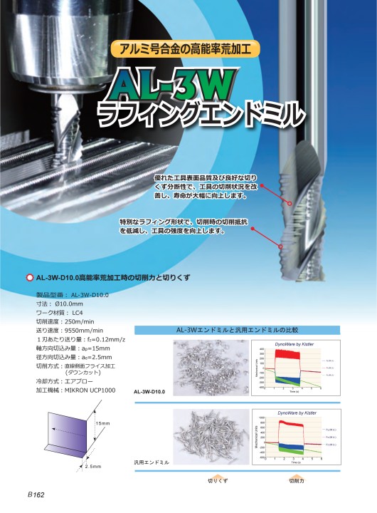 株洲工具 総合カタログ