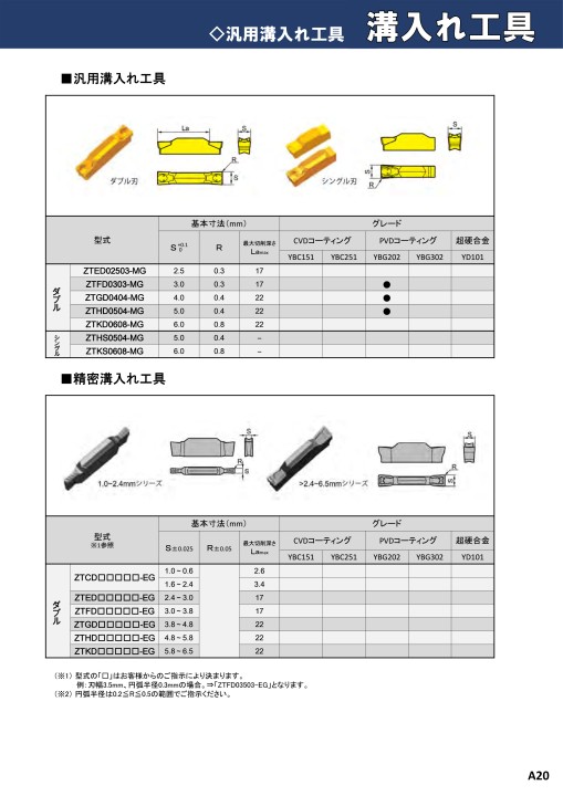 オレンジブ TR三菱 - 通販 - PayPayモール スモールツール パーツEX